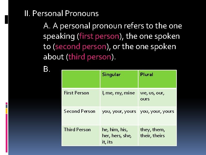 II. Personal Pronouns A. A personal pronoun refers to the one speaking (first person),