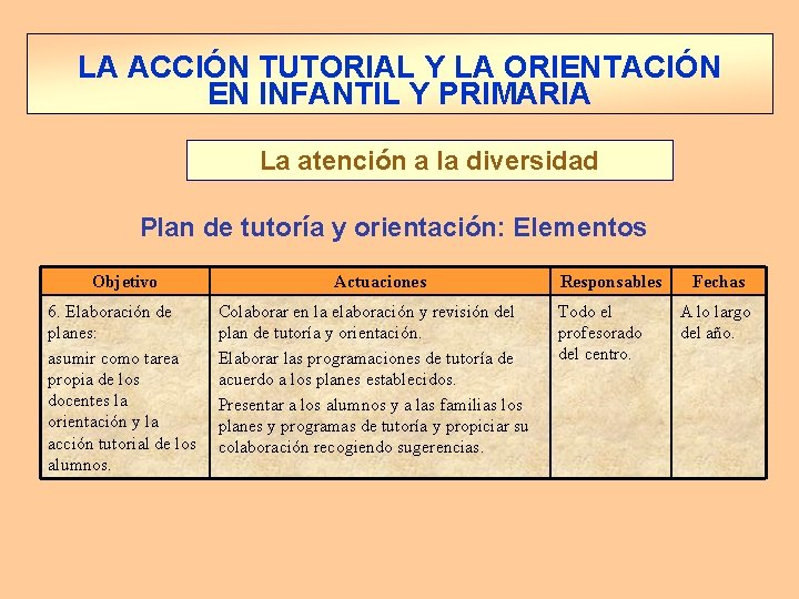 LA ACCIÓN TUTORIAL Y LA ORIENTACIÓN EN INFANTIL Y PRIMARIA La atención a la