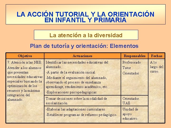 LA ACCIÓN TUTORIAL Y LA ORIENTACIÓN EN INFANTIL Y PRIMARIA La atención a la