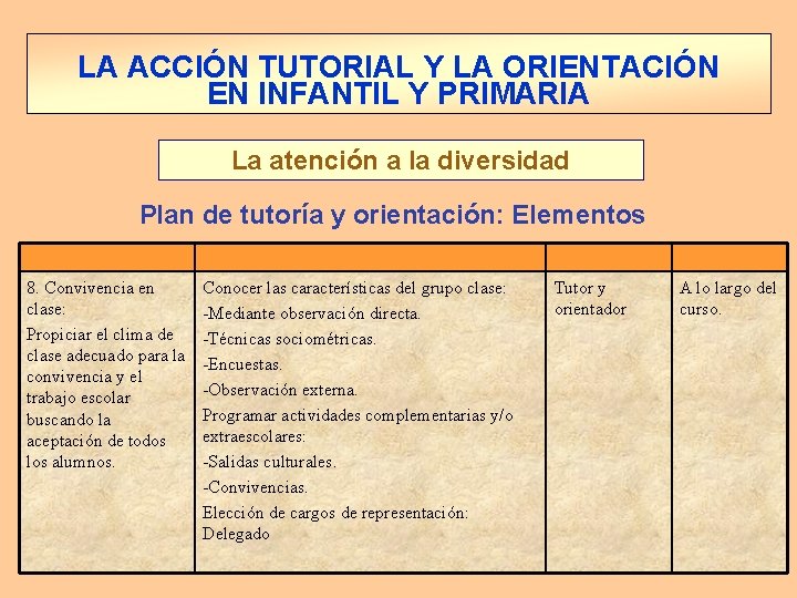 LA ACCIÓN TUTORIAL Y LA ORIENTACIÓN EN INFANTIL Y PRIMARIA La atención a la LA ACCIÓN TUTORIAL Y LA ORIENTACIÓN EN INFANTIL Y PRIMARIA La atención a la