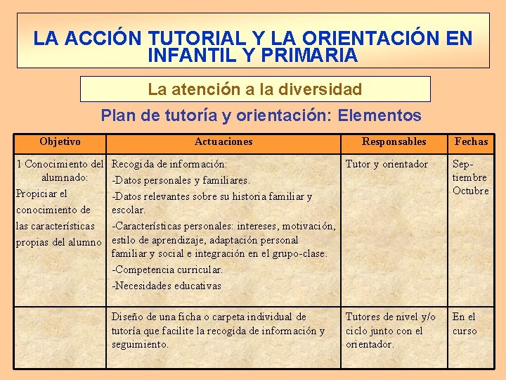 LA ACCIÓN TUTORIAL Y LA ORIENTACIÓN EN INFANTIL Y PRIMARIA La atención a la