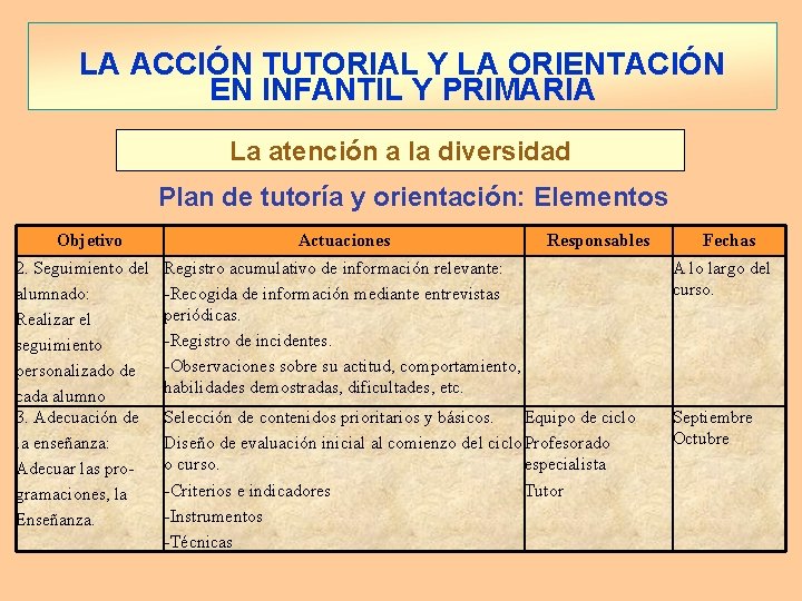 LA ACCIÓN TUTORIAL Y LA ORIENTACIÓN EN INFANTIL Y PRIMARIA La atención a la LA ACCIÓN TUTORIAL Y LA ORIENTACIÓN EN INFANTIL Y PRIMARIA La atención a la