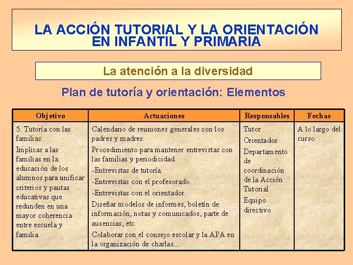 LA ACCIÓN TUTORIAL Y LA ORIENTACIÓN EN INFANTIL Y PRIMARIA La atención a la