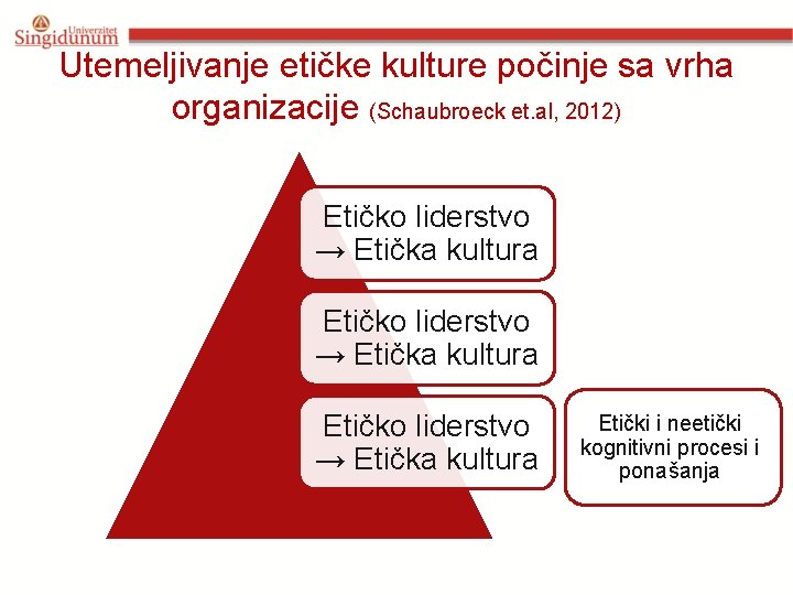 Utemeljivanje etičke kulture počinje sa vrha organizacije (Schaubroeck et. al, 2012) Etičko liderstvo →