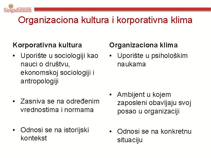 Organizaciona kultura i korporativna klima Korporativna kultura Organizaciona klima • Uporište u sociologiji kao