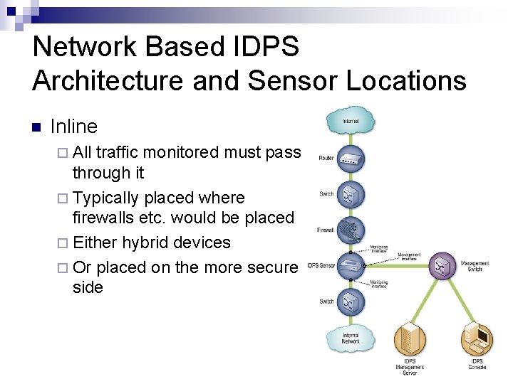 Network Based IDPS Architecture and Sensor Locations n Inline ¨ All traffic monitored must