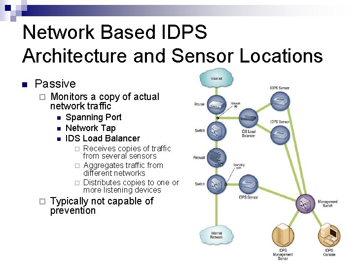 Network Based IDPS Architecture and Sensor Locations n Passive ¨ Monitors a copy of