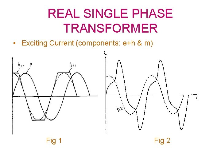 REAL SINGLE PHASE TRANSFORMER • Exciting Current (components: e+h & m) Fig 1 Fig