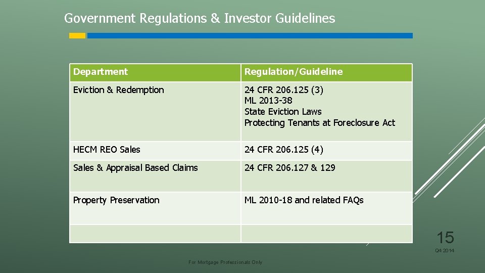 Government Regulations & Investor Guidelines Department Regulation/Guideline Eviction & Redemption 24 CFR 206. 125