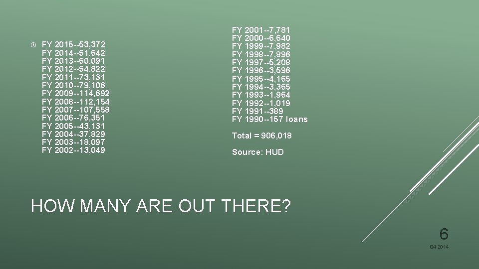  FY 2015 --53, 372 FY 2014 --51, 642 FY 2013 --60, 091 FY