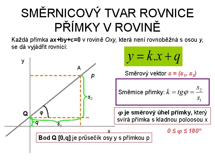 SMĚRNICOVÝ TVAR ROVNICE PŘÍMKY V ROVINĚ Každá přímka ax+by+c=0 v rovině Oxy, která není