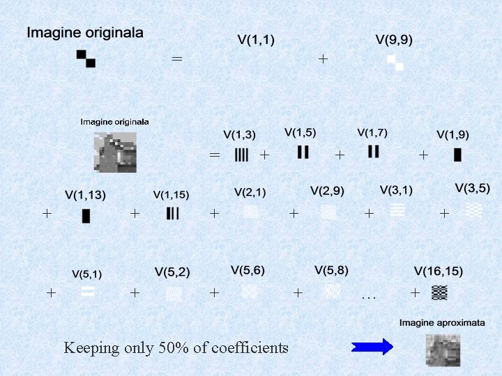 = + + + + … Keeping only 50% of coefficients + + 