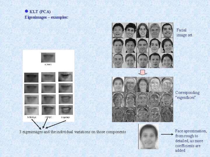  KLT (PCA) Eigenimages – examples: Facial image set Corresponding “eigenfaces” 3 eigenimages and