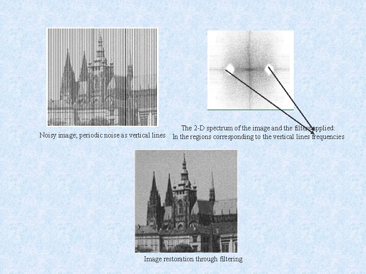 The 2 -D spectrum of the image and the filters applied: Noisy image; periodic The 2 -D spectrum of the image and the filters applied: Noisy image; periodic