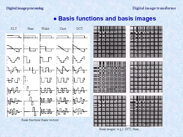 Digital image transforms Digital image processing Basis functions and basis images KLT Haar Walsh