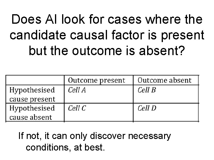 Does AI look for cases where the candidate causal factor is present but the Does AI look for cases where the candidate causal factor is present but the