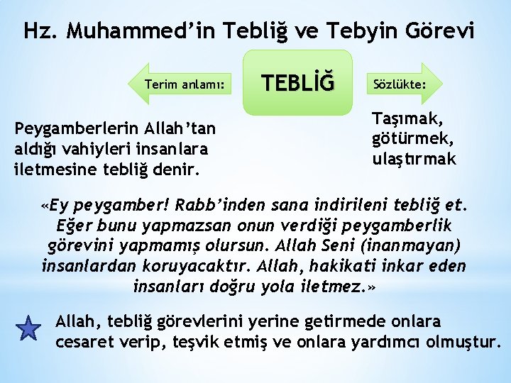 Hz. Muhammed’in Tebliğ ve Tebyin Görevi Terim anlamı: Peygamberlerin Allah’tan aldığı vahiyleri insanlara iletmesine