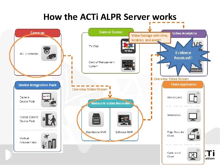 ACTi ALPR Automatic License Plate Recognition V 1