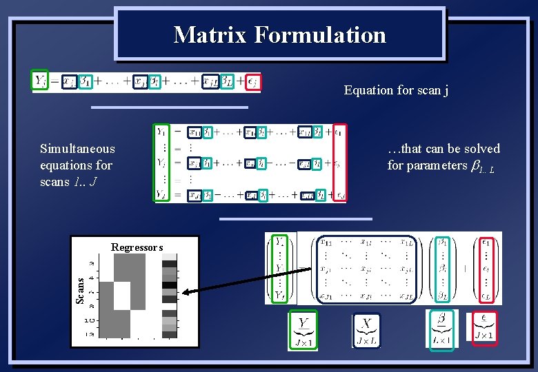 Matrix Formulation Equation for scan j Simultaneous equations for scans 1. . J Scans