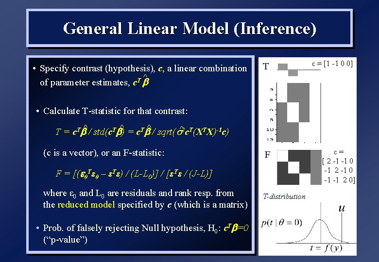 General Linear Model (Inference) • Specify contrast (hypothesis), c, a linear combination ^ of