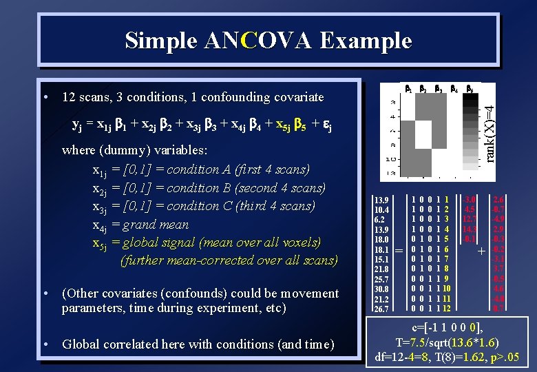 Simple ANCOVA Example 1 2 4 5 rank(X)=4 • 12 scans, 3 conditions, 1