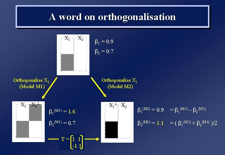 A word on orthogonalisation X 1 X 2 b 1 = 0. 9 b