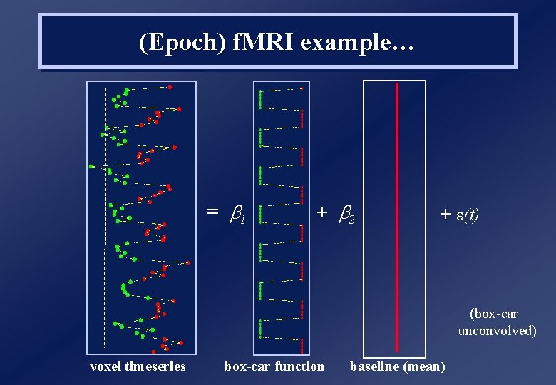 (Epoch) f. MRI example… = b 1 + b 2 + (t) (box-car unconvolved)