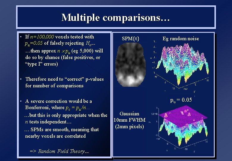 Multiple comparisons… • If n=100, 000 voxels tested with pu=0. 05 of falsely rejecting