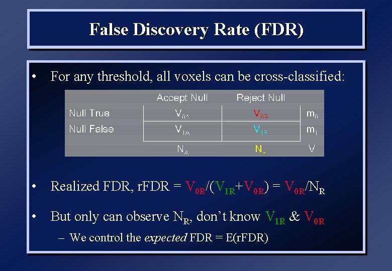 False Discovery Rate (FDR) • For any threshold, all voxels can be cross-classified: •