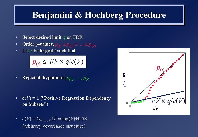  • • • Select desired limit q on FDR Order p-values, p(1) p(2)