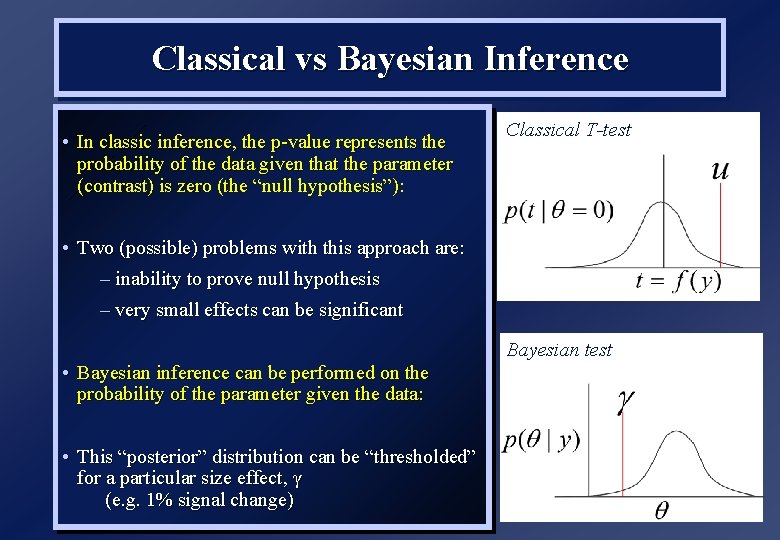 Classical vs Bayesian Inference • In classic inference, the p-value represents the probability of