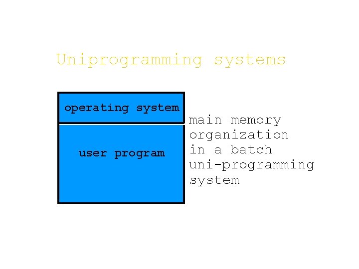 Uniprogramming systems operating system user program main memory organization in a batch uni-programming system Uniprogramming systems operating system user program main memory organization in a batch uni-programming system