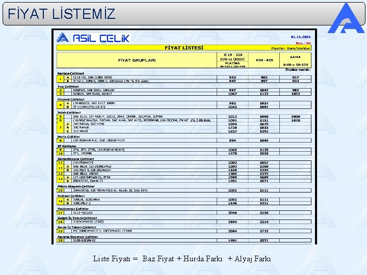 FİYAT LİSTEMİZ Liste Fiyatı = Baz Fiyat + Hurda Farkı + Alyaj Farkı 