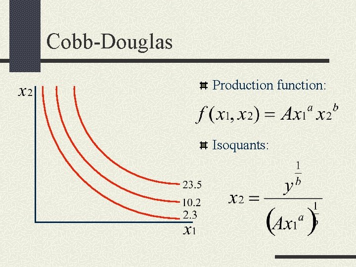 Cobb-Douglas Production function: Isoquants: 