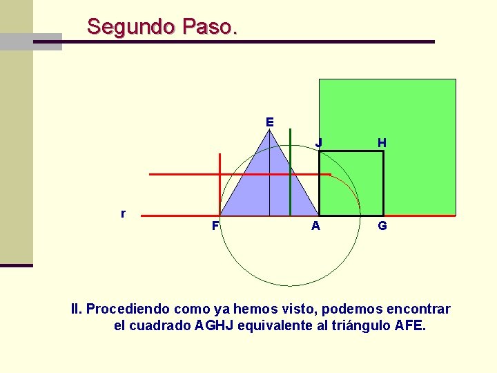 Segundo Paso. E r F J H A G II. Procediendo como ya hemos