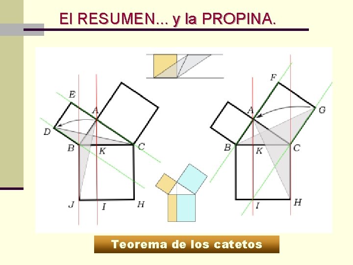  El RESUMEN. . . y la PROPINA. Teorema de los catetos 