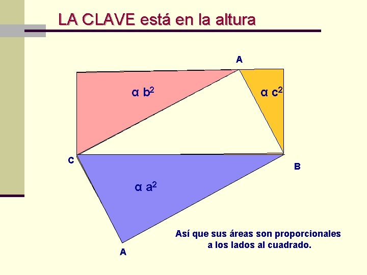  LA CLAVE está en la altura A α b 2 C α c