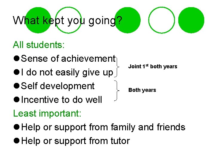 What kept you going? All students: l Sense of achievement Joint 1 both years