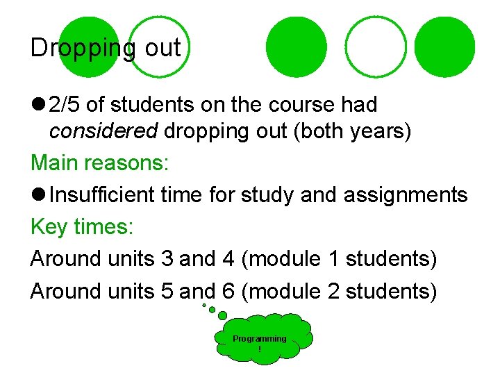 Dropping out l 2/5 of students on the course had considered dropping out (both