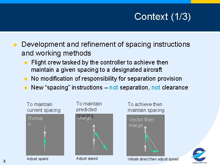 Context (1/3) l Development and refinement of spacing instructions and working methods l l
