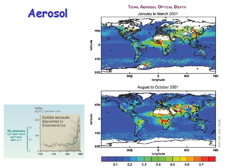 Aerosol 