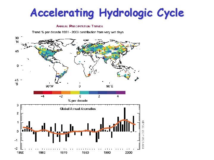 Accelerating Hydrologic Cycle 
