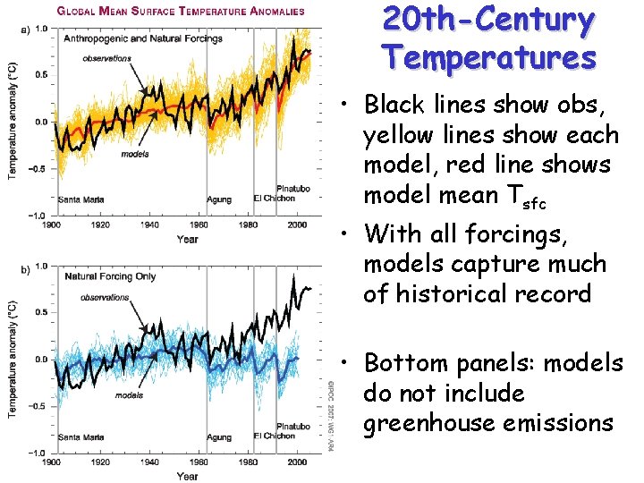 20 th-Century Temperatures • Black lines show obs, yellow lines show each model, red