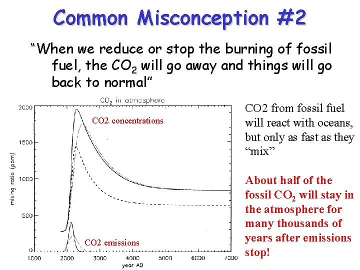 Common Misconception #2 “When we reduce or stop the burning of fossil fuel, the