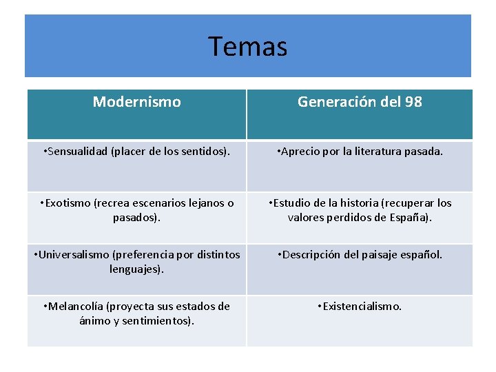 Temas Modernismo Generación del 98 • Sensualidad (placer de los sentidos). • Aprecio por