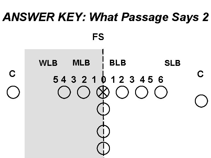 ANSWER KEY: What Passage Says 2 FS WLB C MLB BLB 54 3 2