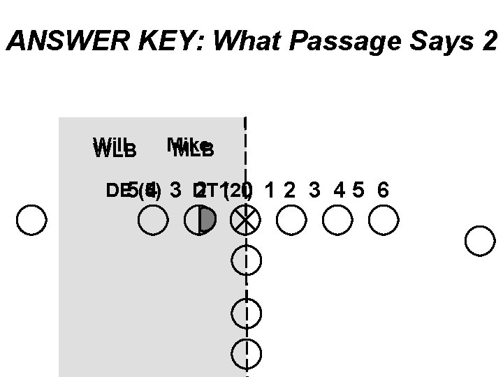 ANSWER KEY: What Passage Says 2 Will WLB Mike MLB DE 5(5) 4 3