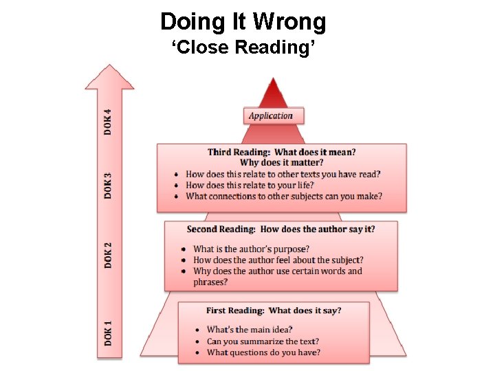 Doing It Wrong ‘Close Reading’ 