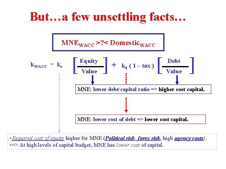 But…a few unsettling facts… MNEWACC >? < Domestic. WACC k. WACC = ke [