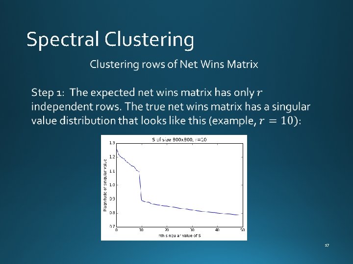 Spectral Clustering 17 